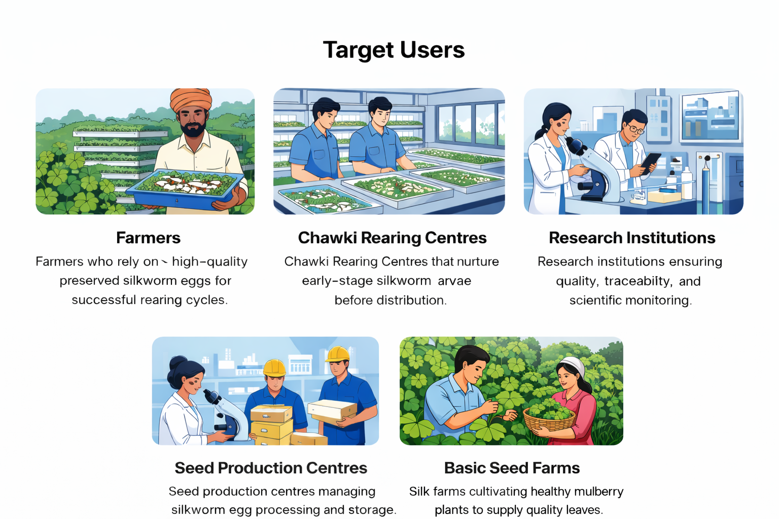 Farmer using digital technology